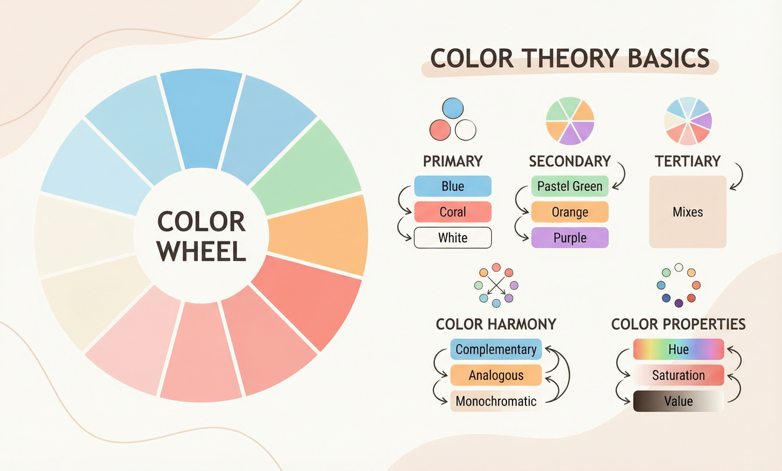 Цветоведение и основы цветового круга