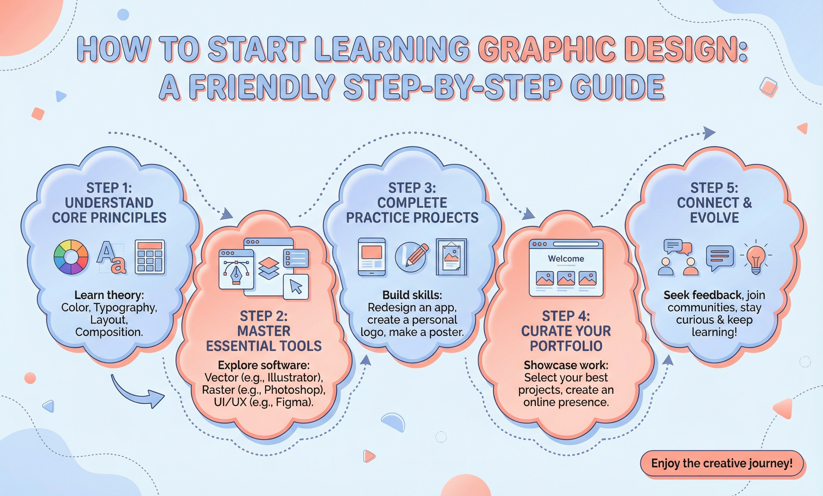 Как начать обучение в silentdailycontext.com